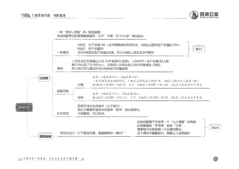 行测思维_2026考公资料_花生十三合集_旗舰班-国考2025花生十三旗舰班（花生行测+飞扬申论）⭐_1.花生十三行测（系统班+刷题班）_行测思维导图（有视频）