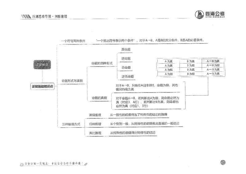 行测思维_2026考公资料_花生十三合集_旗舰班-国考2025花生十三旗舰班（花生行测+飞扬申论）⭐_1.花生十三行测（系统班+刷题班）_行测思维导图（有视频）