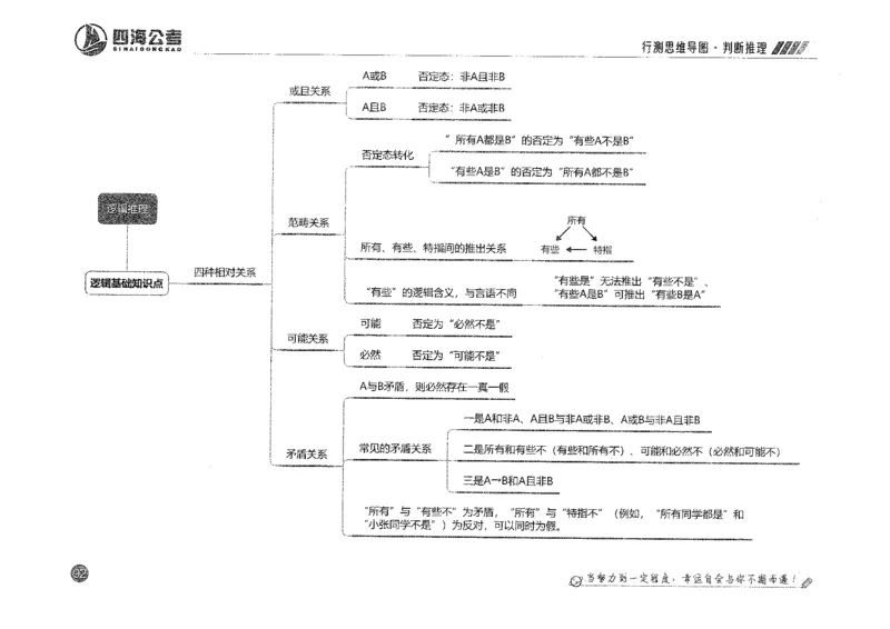 行测思维_2026考公资料_花生十三合集_旗舰班-国考2025花生十三旗舰班（花生行测+飞扬申论）⭐_1.花生十三行测（系统班+刷题班）_行测思维导图（有视频）