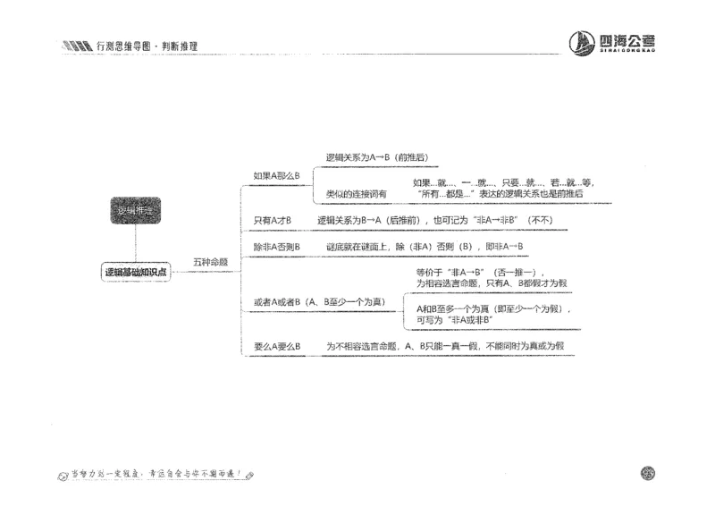 行测思维_2026考公资料_花生十三合集_旗舰班-国考2025花生十三旗舰班（花生行测+飞扬申论）⭐_1.花生十三行测（系统班+刷题班）_行测思维导图（有视频）
