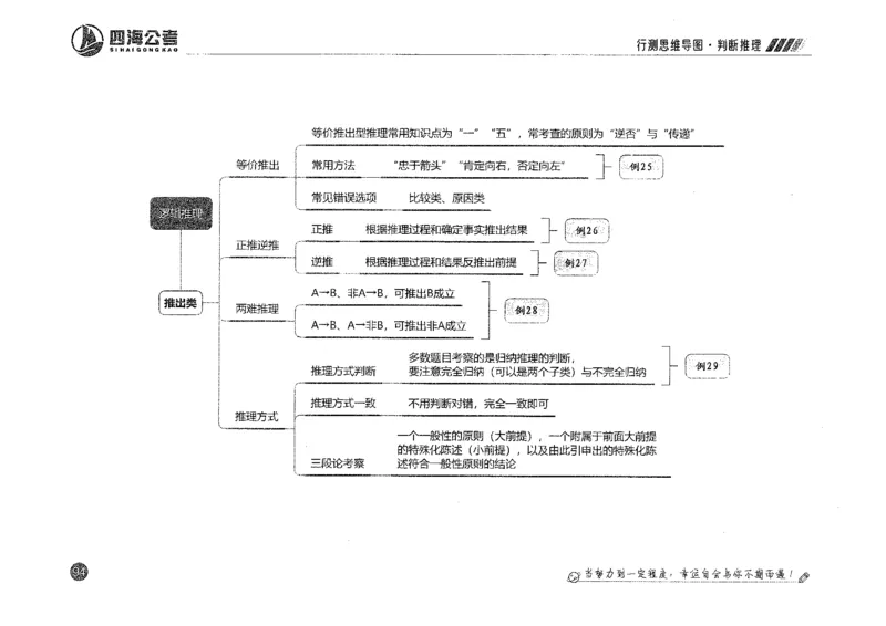 行测思维_2026考公资料_花生十三合集_旗舰班-国考2025花生十三旗舰班（花生行测+飞扬申论）⭐_1.花生十三行测（系统班+刷题班）_行测思维导图（有视频）