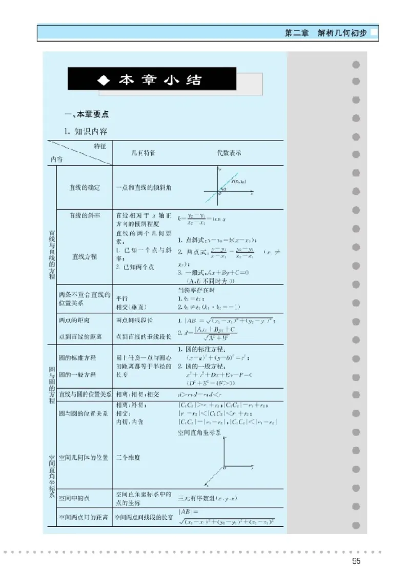 北师大高中数学必修2_4-教培资料-26年最新资料-同步更新_初中高中教资_03科三专项（进去保存报考的学科即可）_02科三专项（笔记真题思维导图教学设计版本二）