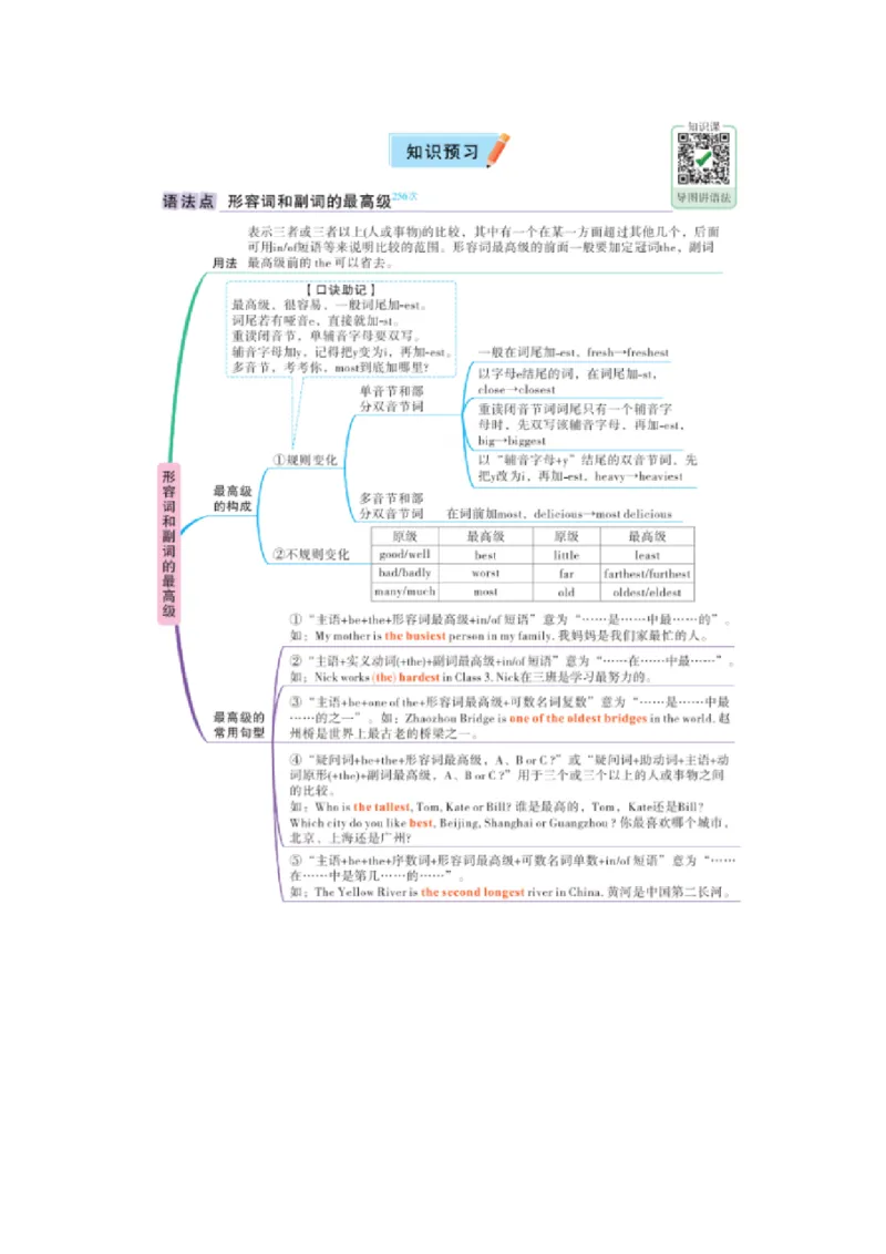 U4形容词和副词的最高级_2026万唯系列预习复习_2025版《万唯初中预习视频课》789年级上册多版本_2025版万唯初二预习视频课英语人教版上册_视频_Day11_语法思维导图_形容词和副词的最高级
