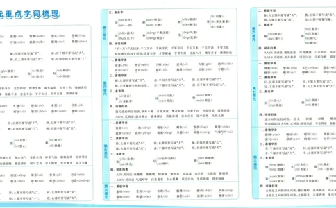 亮点给力大试卷语文3下-_三年级上下册资料_53黄冈多个品牌系列资料_语文