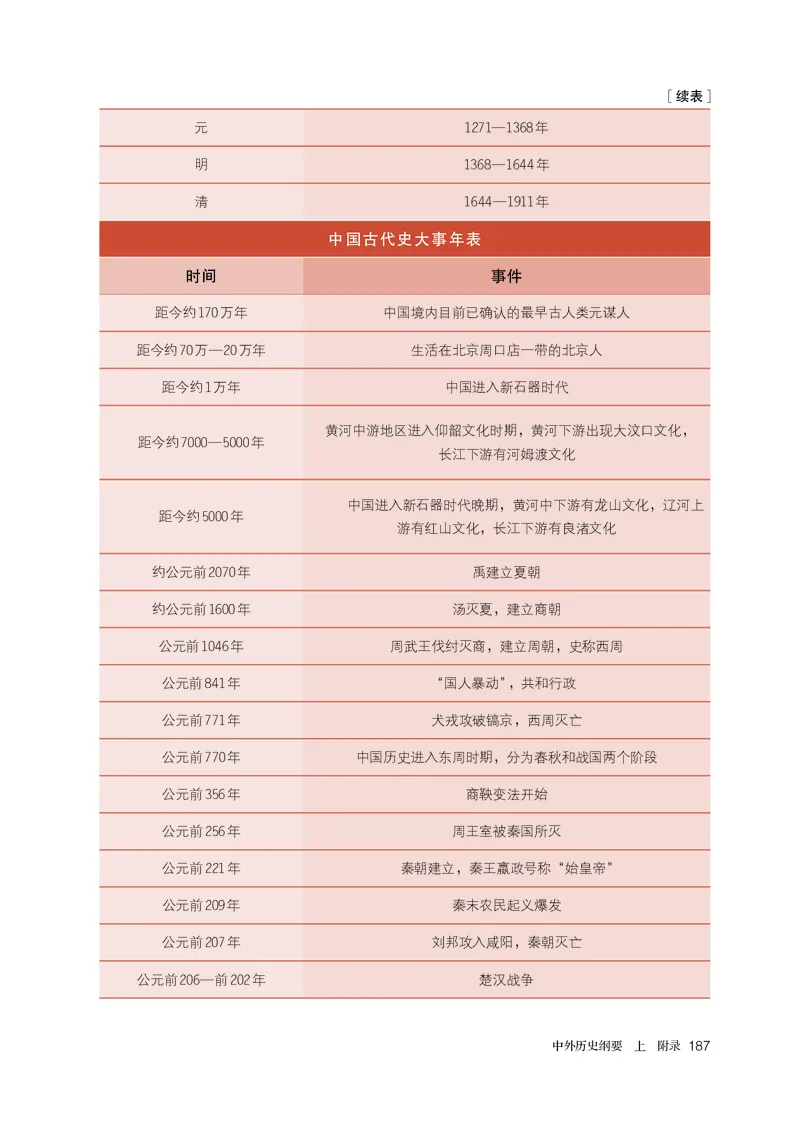 人教版历史必修上册高清教材_4-教培资料-26年最新资料-同步更新_初中高中教资_03科三专项（进去保存报考的学科即可）_02科三专项（笔记真题思维导图教学设计版本二）