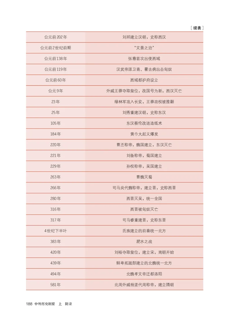 人教版历史必修上册高清教材_4-教培资料-26年最新资料-同步更新_初中高中教资_03科三专项（进去保存报考的学科即可）_02科三专项（笔记真题思维导图教学设计版本二）