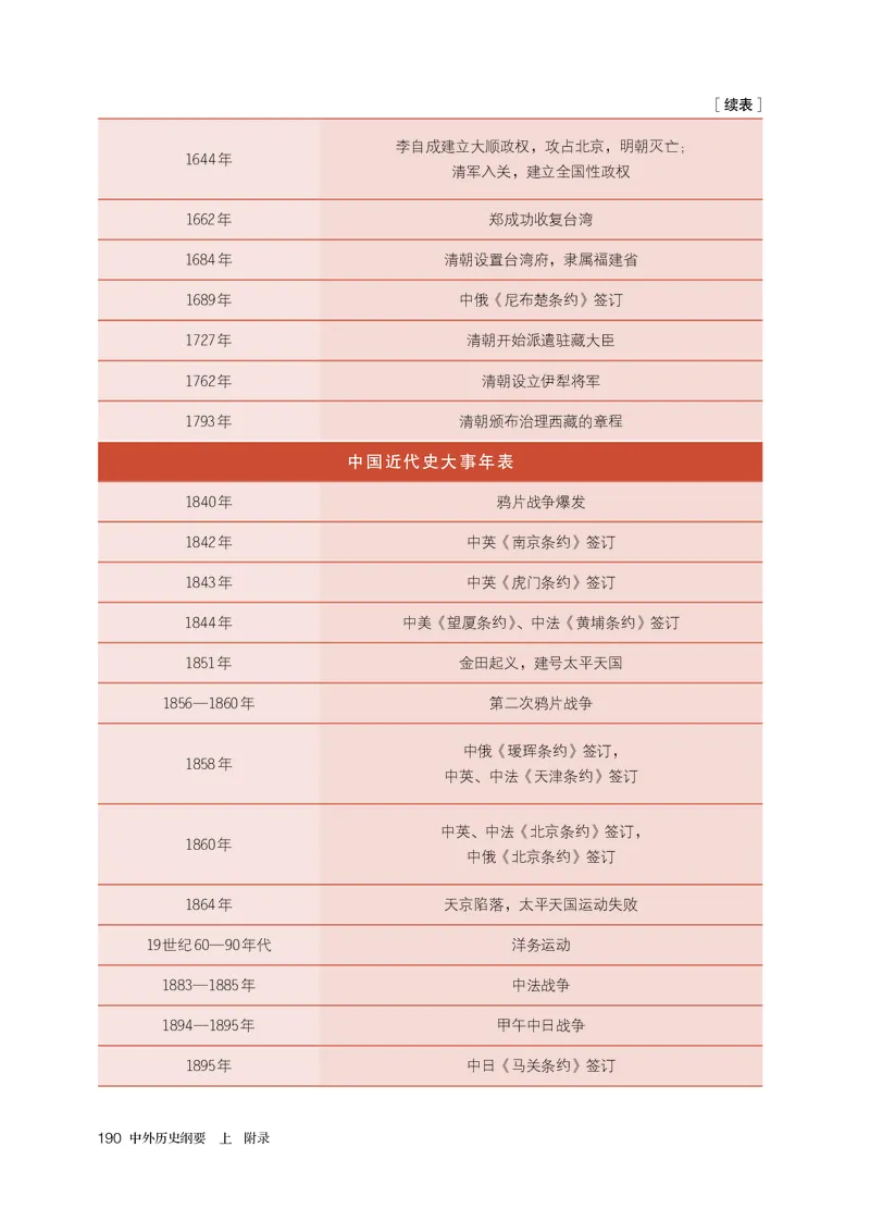 人教版历史必修上册高清教材_4-教培资料-26年最新资料-同步更新_初中高中教资_03科三专项（进去保存报考的学科即可）_02科三专项（笔记真题思维导图教学设计版本二）