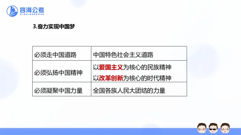 25上常识系统班&mdash;党的创新理论（新思想）第二节(1)_2026考公资料_花生十三合集_旗舰班-省考2025花生十三省考系统班（花生行测+飞扬申论）⭐_行测2025花生省考系统班_讲义_ppt