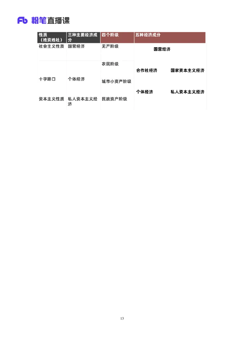 41.2024.09.23+毛中特新思想习题精讲1+许洒+（讲义+笔记）（2025考研系统班图书大礼包&middot;政治）_2026考公资料_（49）政治理论合集_政治理论合集_2025考研政治_09.粉笔_03.强化阶段_00.讲义