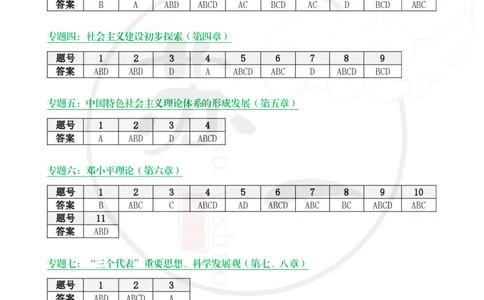 25配套答案：新思想_2026考公资料_（49）政治理论合集_政治理论合集_2025考研政治_05.苏一_04.救命课程_00.课件资料_冲刺救命课&mdash;&mdash;新思想资料