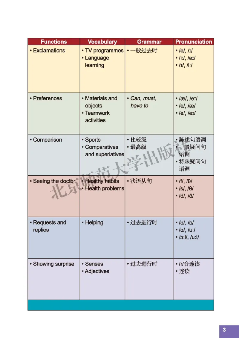 北师大8年级英语上册高清教材_4-教培资料-26年最新资料-同步更新_初中高中教资_03科三专项（进去保存报考的学科即可）_02科三专项（笔记真题思维导图教学设计版本二）