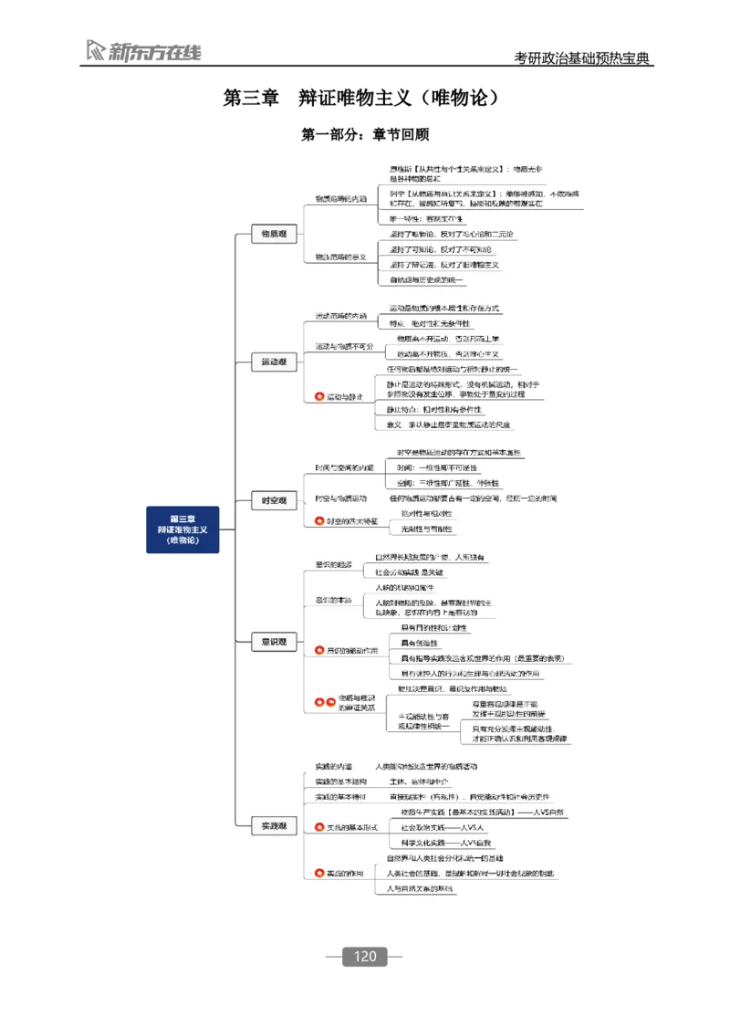 25政治基础预热宝典_2026考公资料_（49）政治理论合集_政治理论合集_2025考研政治_10.新东方_02.长线预热