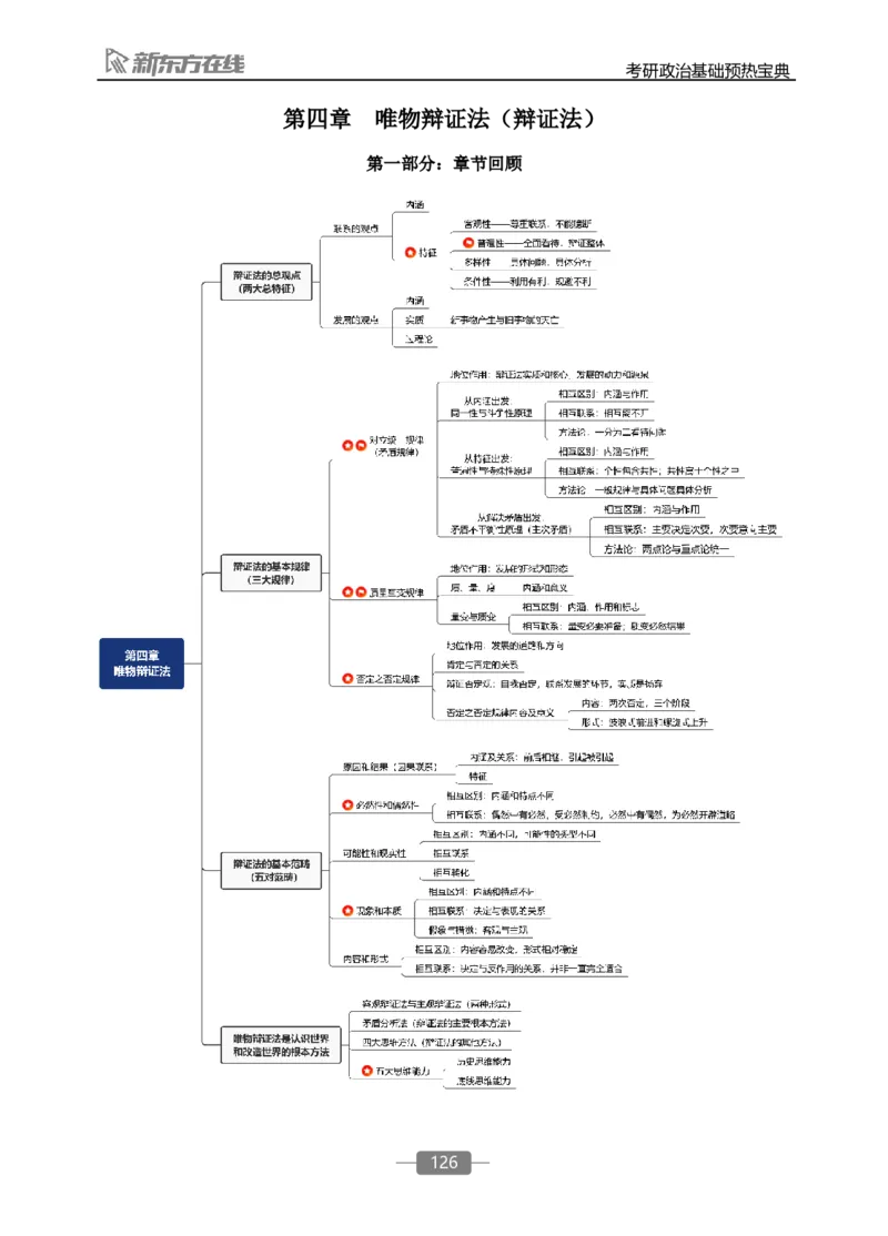 25政治基础预热宝典_2026考公资料_（49）政治理论合集_政治理论合集_2025考研政治_10.新东方_02.长线预热
