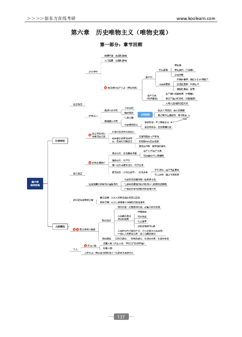 25政治基础预热宝典_2026考公资料_（49）政治理论合集_政治理论合集_2025考研政治_10.新东方_02.长线预热