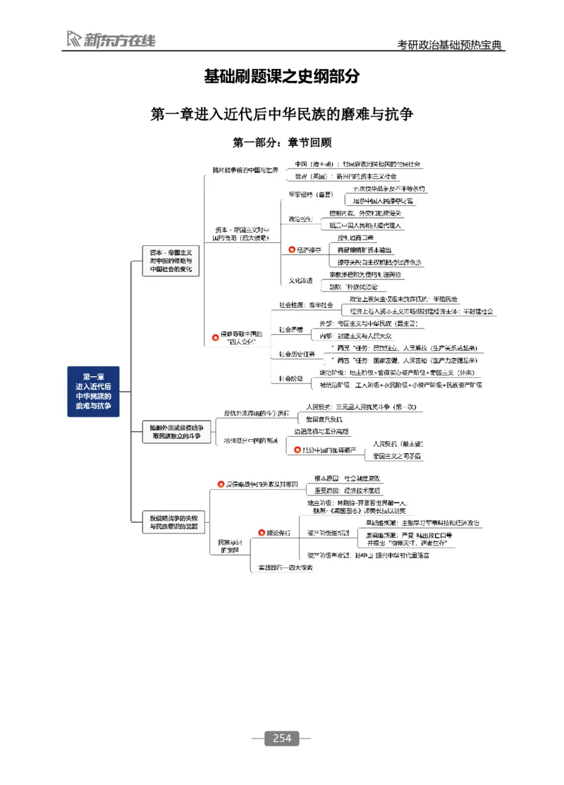 25政治基础预热宝典_2026考公资料_（49）政治理论合集_政治理论合集_2025考研政治_10.新东方_02.长线预热