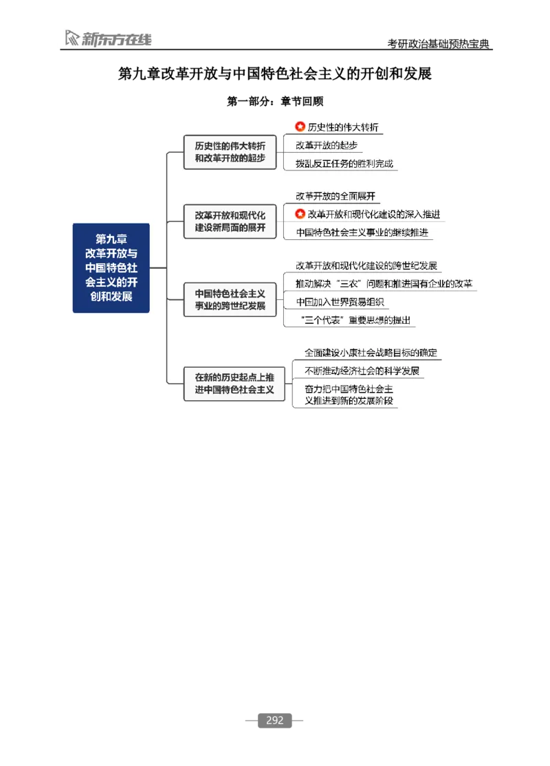 25政治基础预热宝典_2026考公资料_（49）政治理论合集_政治理论合集_2025考研政治_10.新东方_02.长线预热