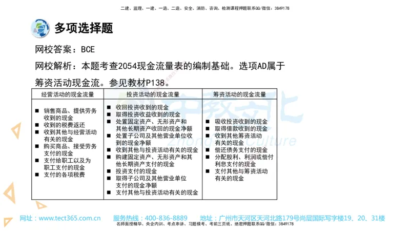 03.一建经济-2021年真题解析-讲义_2026年一级建造师_2026年一建经济_2025年一建经济SVIP_03-习题精析✿实战特训✿模考通关_29-经济《真题解析班》名师ZJ_课程讲义