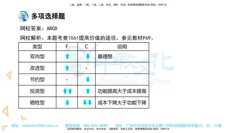 03.一建经济-2021年真题解析-讲义_2026年一级建造师_2026年一建经济_2025年一建经济SVIP_03-习题精析✿实战特训✿模考通关_29-经济《真题解析班》名师ZJ_课程讲义