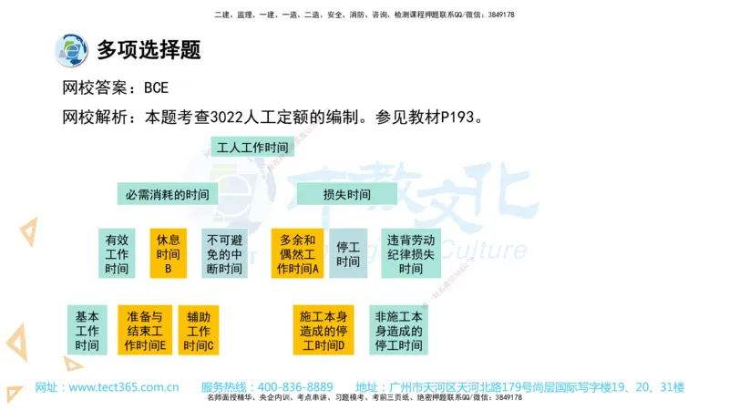 03.一建经济-2021年真题解析-讲义_2026年一级建造师_2026年一建经济_2025年一建经济SVIP_03-习题精析✿实战特训✿模考通关_29-经济《真题解析班》名师ZJ_课程讲义