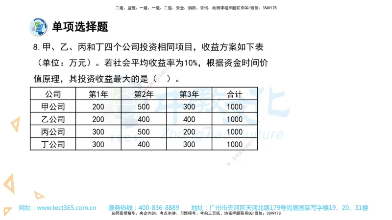 03.一建经济-2021年真题解析-讲义_2026年一级建造师_2026年一建经济_2025年一建经济SVIP_03-习题精析✿实战特训✿模考通关_29-经济《真题解析班》名师ZJ_课程讲义