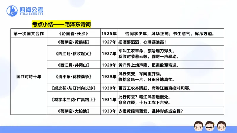 25上行测套题一期--套题5_2026考公资料_花生十三合集_套题班2025花生行测+飞扬申论套题⭐⭐_行测套题2025省考花生十三套题一期_常识PPT
