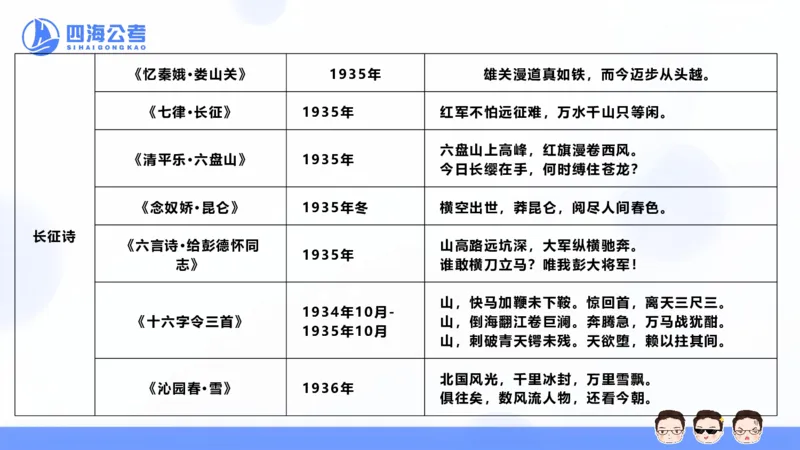 25上行测套题一期--套题5_2026考公资料_花生十三合集_套题班2025花生行测+飞扬申论套题⭐⭐_行测套题2025省考花生十三套题一期_常识PPT