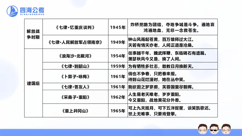 25上行测套题一期--套题5_2026考公资料_花生十三合集_套题班2025花生行测+飞扬申论套题⭐⭐_行测套题2025省考花生十三套题一期_常识PPT