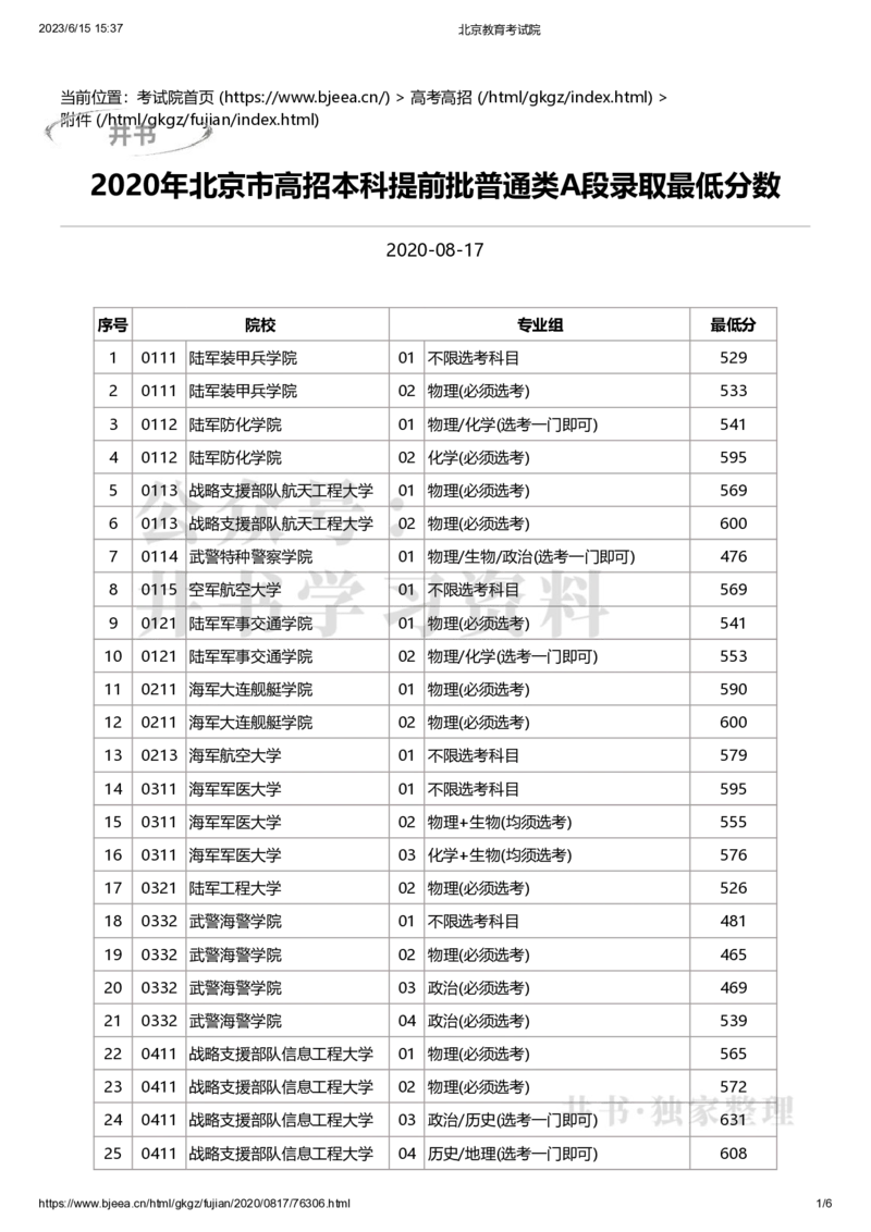 2020年北京市高招本科提前批普通类A段录取最低分数（独家整理）_1.高考2025全国各省真题+答案_必看高考志愿填报价值2999_高考志愿填报_05-北京_北京高考录取数据-17-23年