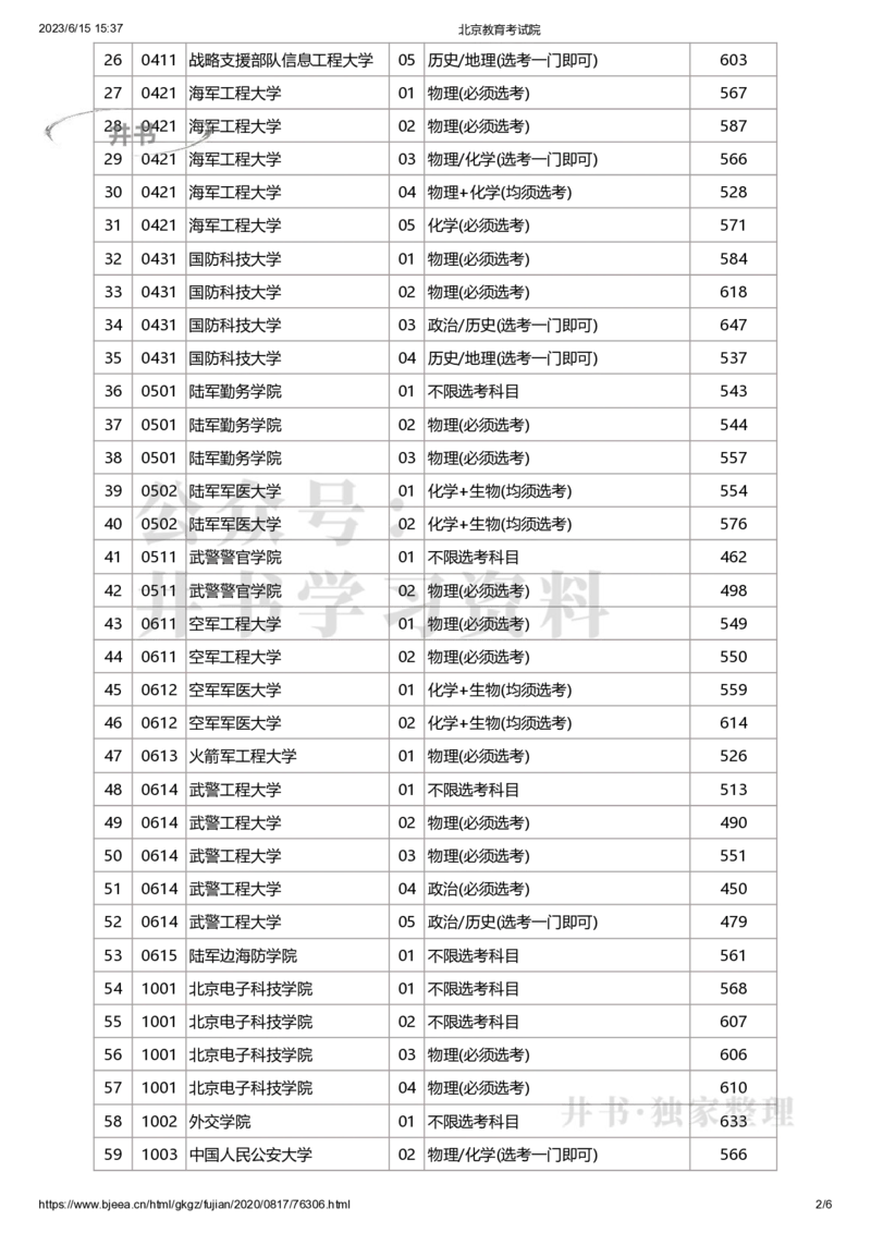 2020年北京市高招本科提前批普通类A段录取最低分数（独家整理）_1.高考2025全国各省真题+答案_必看高考志愿填报价值2999_高考志愿填报_05-北京_北京高考录取数据-17-23年