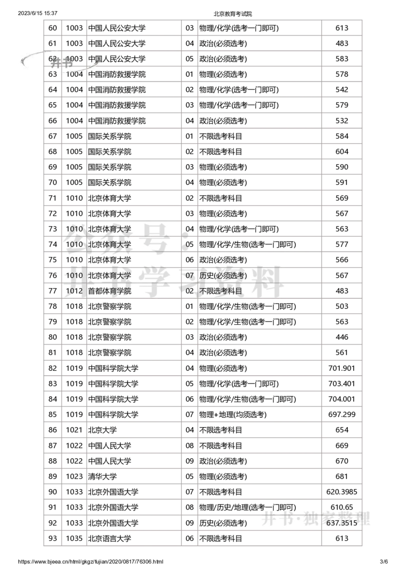 2020年北京市高招本科提前批普通类A段录取最低分数（独家整理）_1.高考2025全国各省真题+答案_必看高考志愿填报价值2999_高考志愿填报_05-北京_北京高考录取数据-17-23年