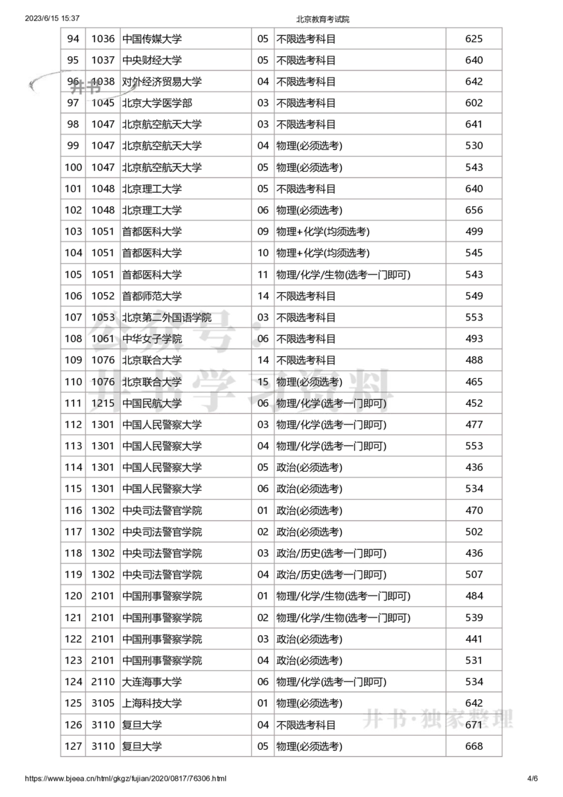 2020年北京市高招本科提前批普通类A段录取最低分数（独家整理）_1.高考2025全国各省真题+答案_必看高考志愿填报价值2999_高考志愿填报_05-北京_北京高考录取数据-17-23年