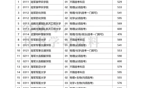 2020年北京市高招本科提前批普通类A段录取最低分数（独家整理）_1.高考2025全国各省真题+答案_必看高考志愿填报价值2999_高考志愿填报_05-北京_北京高考录取数据-17-23年