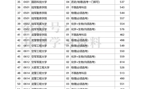 2020年北京市高招本科提前批普通类A段录取最低分数（独家整理）_1.高考2025全国各省真题+答案_必看高考志愿填报价值2999_高考志愿填报_05-北京_北京高考录取数据-17-23年