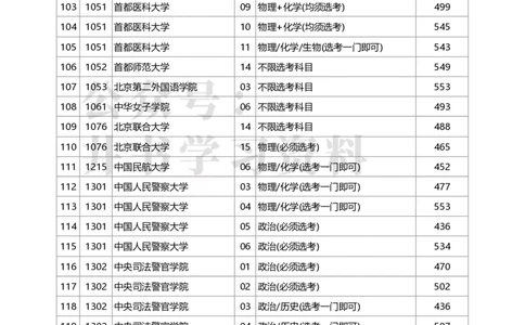 2020年北京市高招本科提前批普通类A段录取最低分数（独家整理）_1.高考2025全国各省真题+答案_必看高考志愿填报价值2999_高考志愿填报_05-北京_北京高考录取数据-17-23年