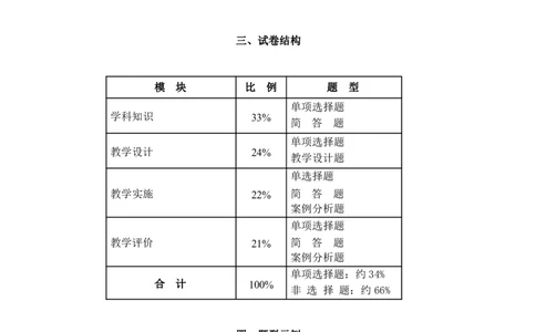 初中美术大纲_4-教培资料-26年最新资料-同步更新_初中高中教资_03科三专项（进去保存报考的学科即可）_01科目三FB网课、三色速记手册、知识点导图等推荐_初中