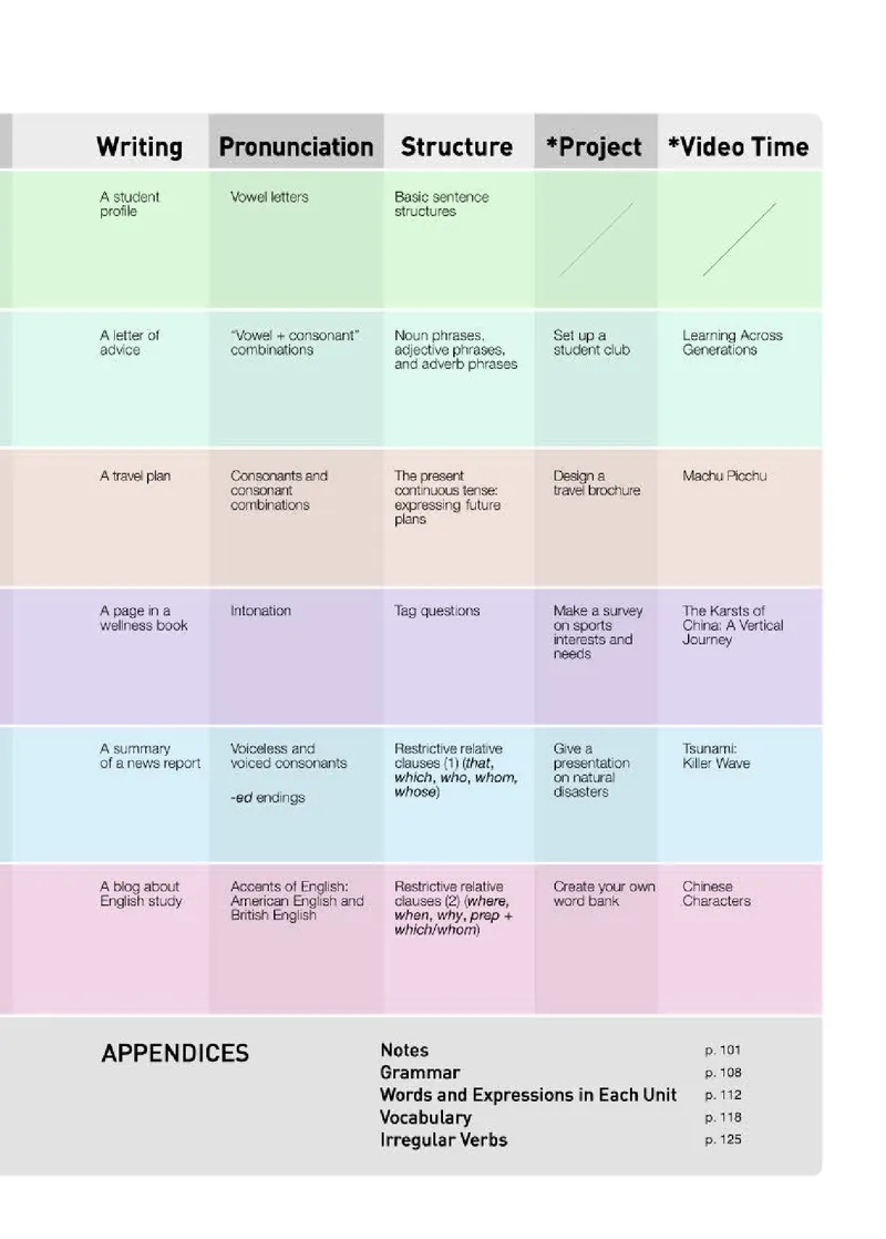 人教版英语必修第一册高清教材_4-教培资料-26年最新资料-同步更新_初中高中教资_03科三专项（进去保存报考的学科即可）_02科三专项（笔记真题思维导图教学设计版本二）