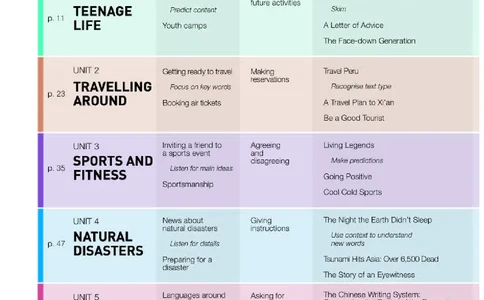 人教版英语必修第一册高清教材_4-教培资料-26年最新资料-同步更新_初中高中教资_03科三专项（进去保存报考的学科即可）_02科三专项（笔记真题思维导图教学设计版本二）