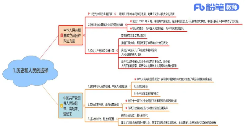 初中2025下教资政治思维导图汇总-智冬老师讲政治_4-教培资料-26年最新资料-同步更新_初中高中教资_03科三专项（进去保存报考的学科即可）_初中_初中政治-通关资料包