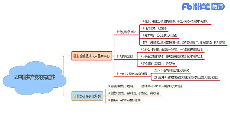 初中2025下教资政治思维导图汇总-智冬老师讲政治_4-教培资料-26年最新资料-同步更新_初中高中教资_03科三专项（进去保存报考的学科即可）_初中_初中政治-通关资料包