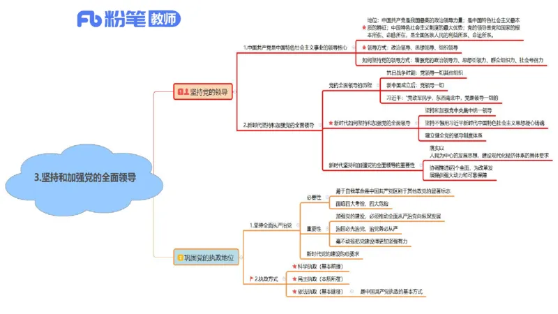 初中2025下教资政治思维导图汇总-智冬老师讲政治_4-教培资料-26年最新资料-同步更新_初中高中教资_03科三专项（进去保存报考的学科即可）_初中_初中政治-通关资料包