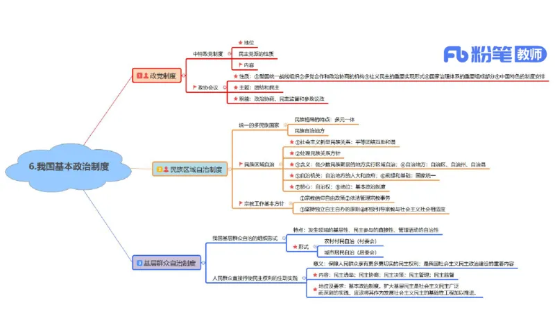 初中2025下教资政治思维导图汇总-智冬老师讲政治_4-教培资料-26年最新资料-同步更新_初中高中教资_03科三专项（进去保存报考的学科即可）_初中_初中政治-通关资料包