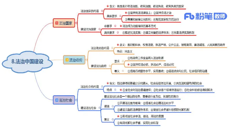 初中2025下教资政治思维导图汇总-智冬老师讲政治_4-教培资料-26年最新资料-同步更新_初中高中教资_03科三专项（进去保存报考的学科即可）_初中_初中政治-通关资料包