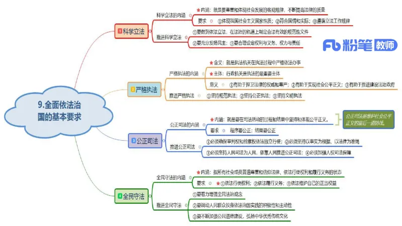 初中2025下教资政治思维导图汇总-智冬老师讲政治_4-教培资料-26年最新资料-同步更新_初中高中教资_03科三专项（进去保存报考的学科即可）_初中_初中政治-通关资料包