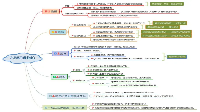 初中2025下教资政治思维导图汇总-智冬老师讲政治_4-教培资料-26年最新资料-同步更新_初中高中教资_03科三专项（进去保存报考的学科即可）_初中_初中政治-通关资料包