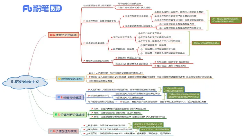 初中2025下教资政治思维导图汇总-智冬老师讲政治_4-教培资料-26年最新资料-同步更新_初中高中教资_03科三专项（进去保存报考的学科即可）_初中_初中政治-通关资料包