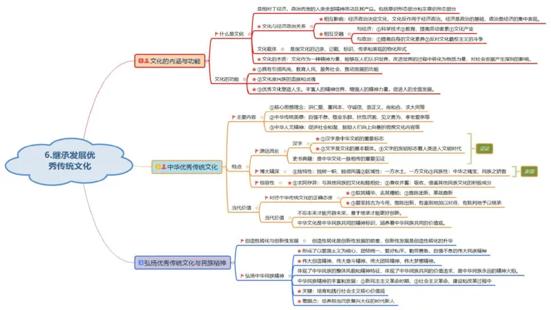 初中2025下教资政治思维导图汇总-智冬老师讲政治_4-教培资料-26年最新资料-同步更新_初中高中教资_03科三专项（进去保存报考的学科即可）_初中_初中政治-通关资料包