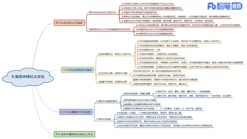 初中2025下教资政治思维导图汇总-智冬老师讲政治_4-教培资料-26年最新资料-同步更新_初中高中教资_03科三专项（进去保存报考的学科即可）_初中_初中政治-通关资料包