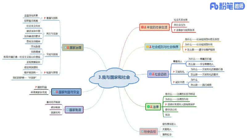 初中2025下教资政治思维导图汇总-智冬老师讲政治_4-教培资料-26年最新资料-同步更新_初中高中教资_03科三专项（进去保存报考的学科即可）_初中_初中政治-通关资料包