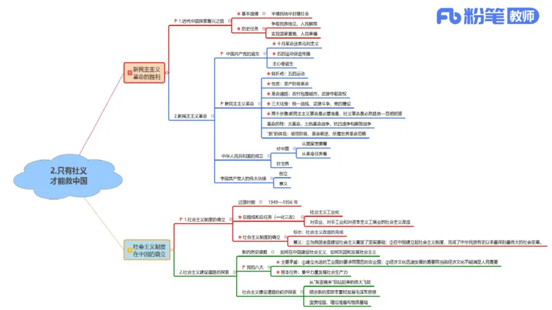 初中2025下教资政治思维导图汇总-智冬老师讲政治_4-教培资料-26年最新资料-同步更新_初中高中教资_03科三专项（进去保存报考的学科即可）_初中_初中政治-通关资料包