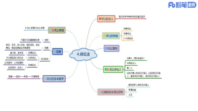 初中2025下教资政治思维导图汇总-智冬老师讲政治_4-教培资料-26年最新资料-同步更新_初中高中教资_03科三专项（进去保存报考的学科即可）_初中_初中政治-通关资料包
